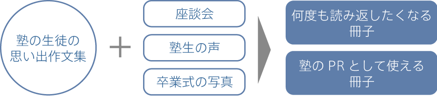 事例紹介