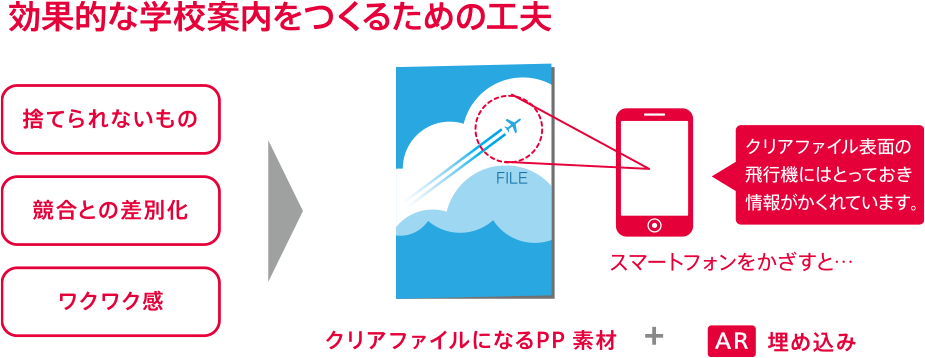 クライアントが本当に望んでいるものを察し、エデュプレスならではのご提案をする。