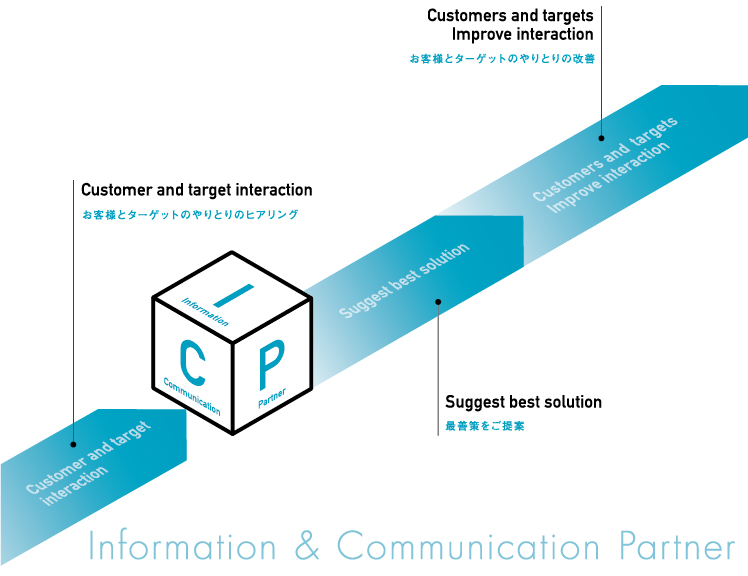 Information & Communication Partner