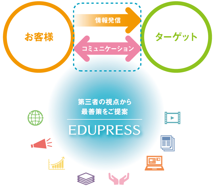 Information & 客観的な視点から、お客様を的確にサポートします。